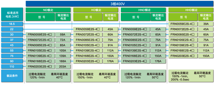 型号一览