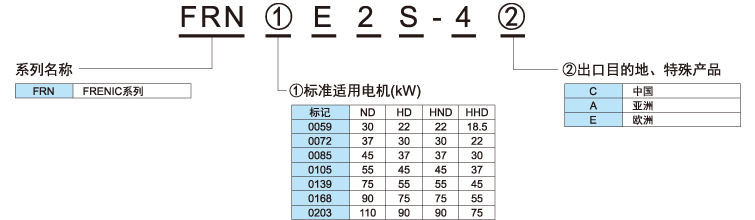 型号